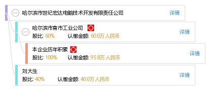 哈爾濱市世紀宏達電腦技術開發有限責任公司 計算機技術開發的區域先鋒