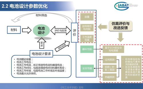 數字化技術賦能未來 計算機技術在汽車動力電池設計驗證中的革新應用