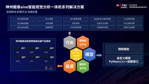 神州鯤泰攜手潤和軟件，以AI計算機視覺技術共繪產業數字化新藍圖